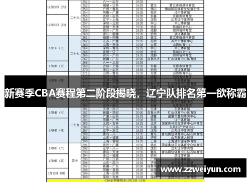 新赛季CBA赛程第二阶段揭晓，辽宁队排名第一欲称霸